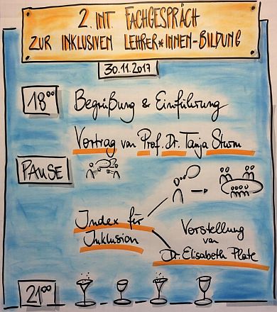 Ablauf des 2. Internationalen Fachgesprächs zur Inklusion