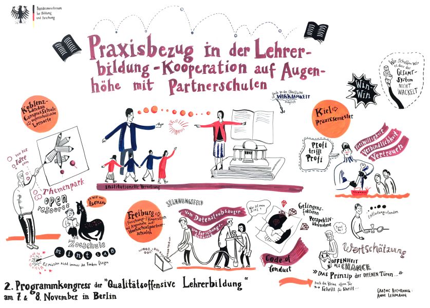 Graphic Recording Forum 3 des QLB-Programmkongresses
