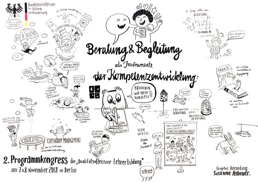 Graphic Recording Forum 4 des QLB-Programmkongresses