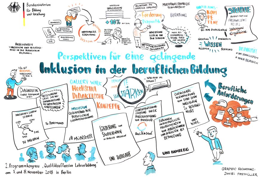 Graphic Recording Forum 5 des QLB-Programmkongresses