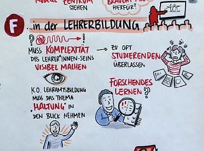 Graphic Recording