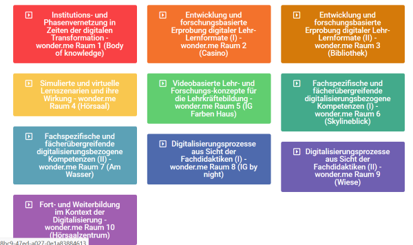 10 farbige Kästchen mit den Beschriftungen der Themenräume