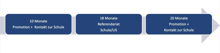 Grafik; Universität Bremen