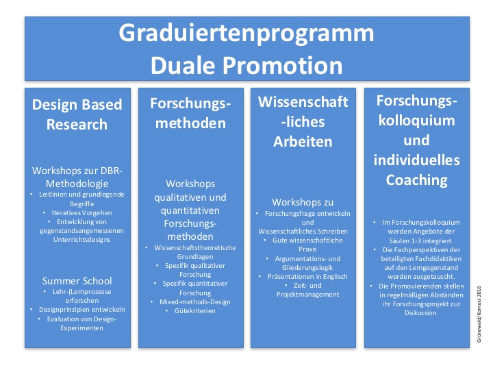 Schaubild Duale Promotion; © Universität Bremen - Grünewald / Komoss